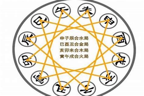 血刃 神煞|八字血刃神煞解析 – 神煞血刃查法详尽版